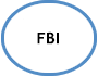 FBI